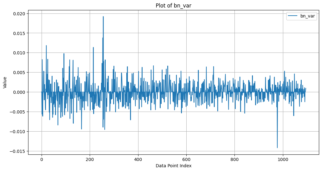 Correlation between ECB policy rates and German bond ETF returns