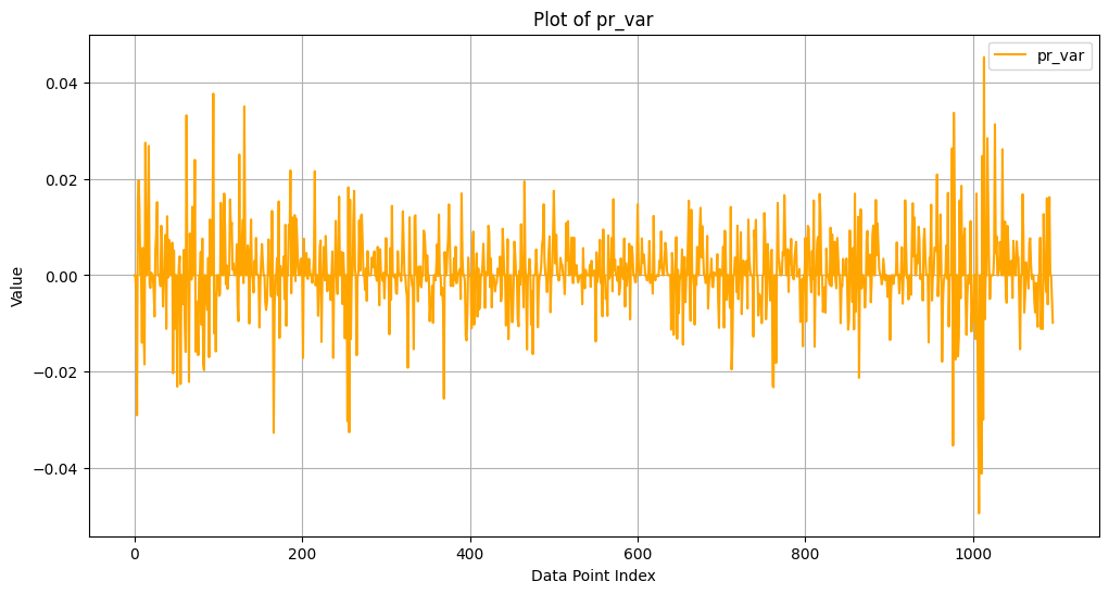 Correlation between ECB policy rates and DAX40 returns