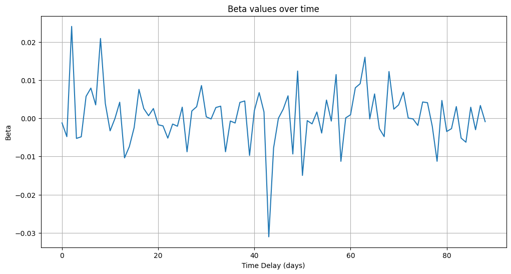 Additional regression diagnostics
